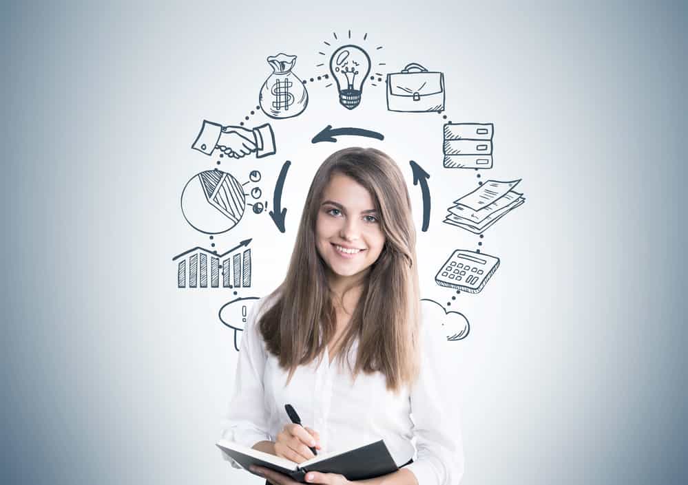 AIDA real estate ads writing